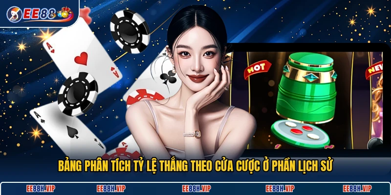 Bảng phân tích tỷ lệ thắng theo cửa cược ở phần lịch sử